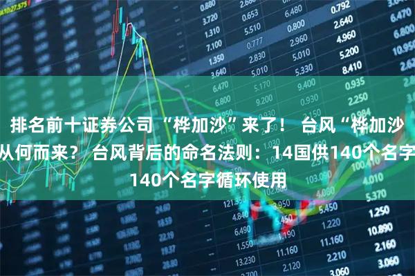 排名前十证券公司 “桦加沙”来了！ 台风“桦加沙”的名字从何而来？ 台风背后的命名法则：14国供140个名字循环使用